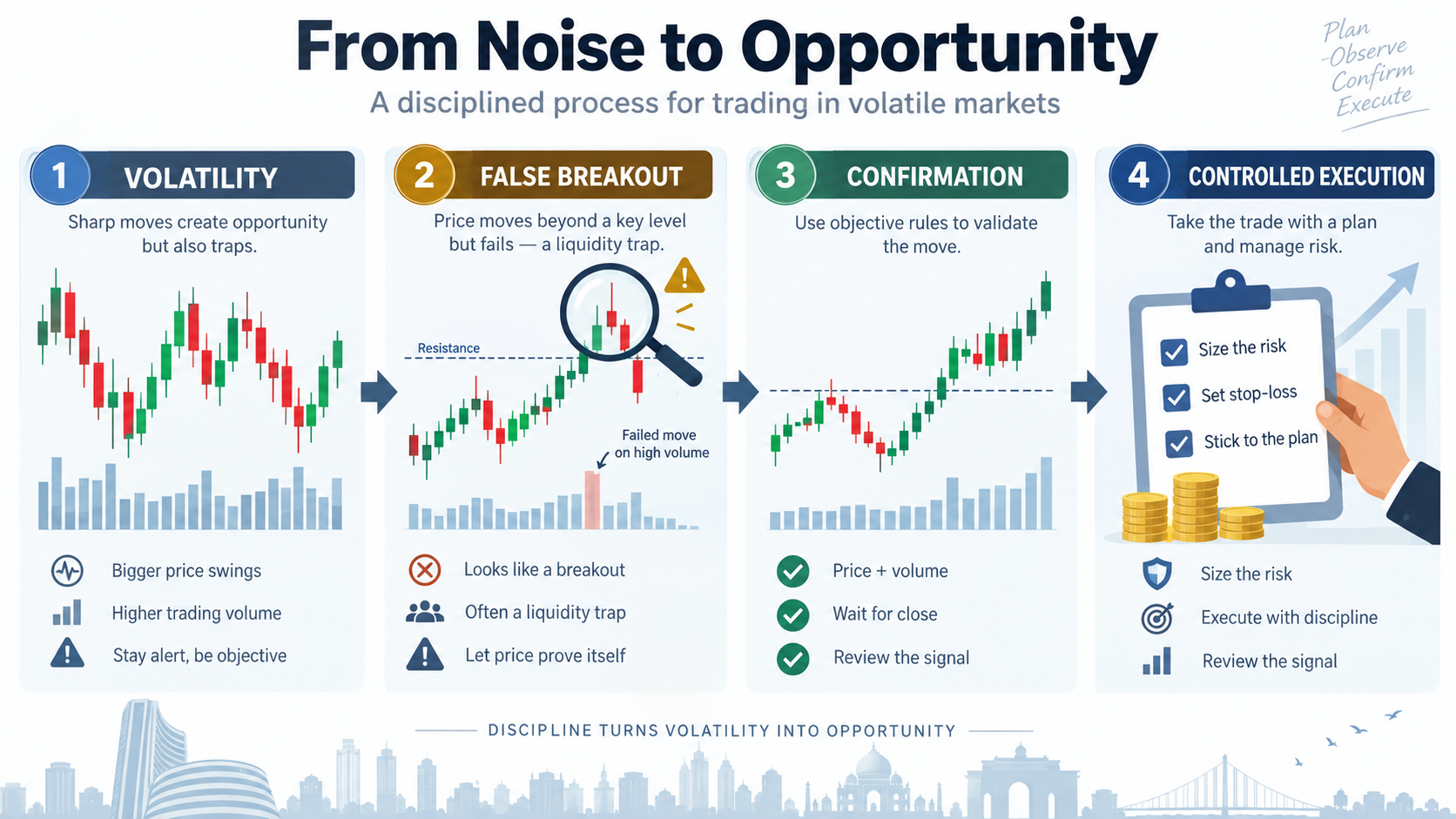 From volatility to controlled execution infographic